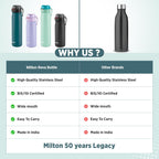 MILTON Reva 750  Stainless Steel Water Bottle with Twin Lid Sip or Gulp, 750ml | Single Wall, BPA-Free, Leakproof | Ideal for Home, Office, Gym & Travel, Purple