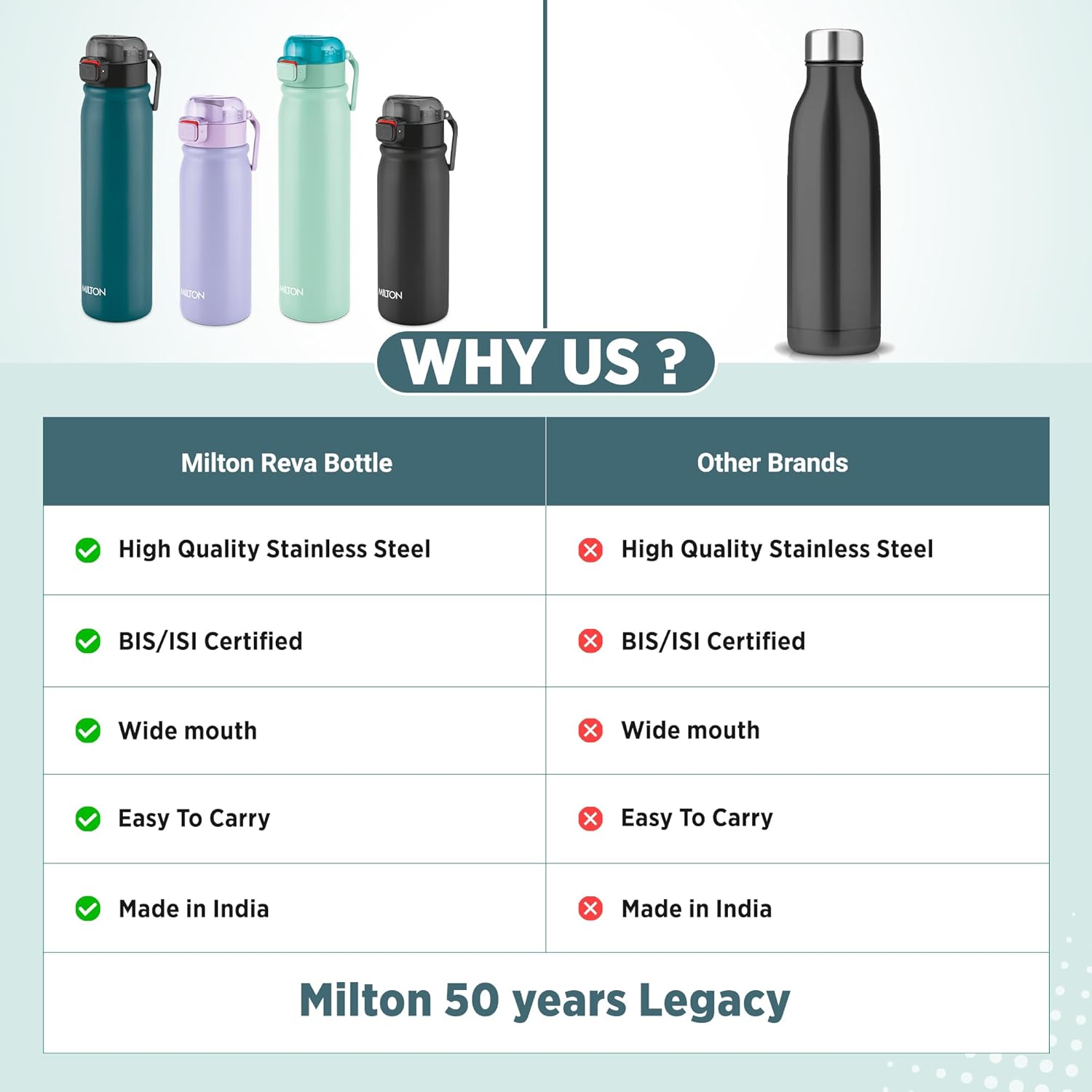 MILTON Reva 750  Stainless Steel Water Bottle with Twin Lid Sip or Gulp, 750ml | Single Wall, BPA-Free, Leakproof | Ideal for Home, Office, Gym & Travel, Purple